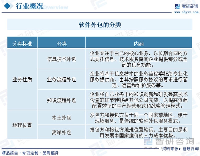 软件项目外包